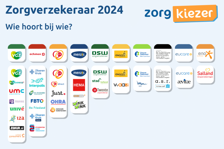 Zorgverzekeraars