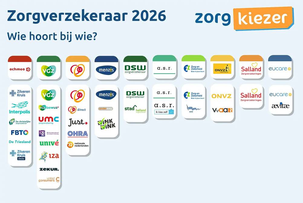 Zorgverzekeraars
